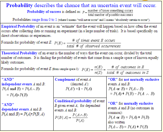 Theoretical and Empirical Probabilities-1