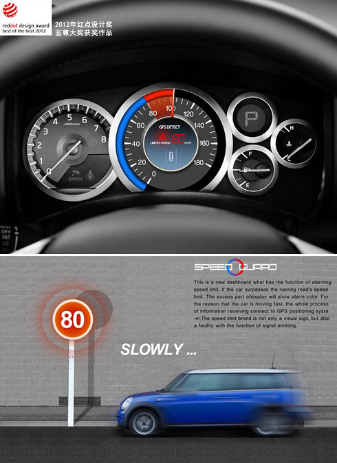 Speed measurement dashboard: Speed Guard