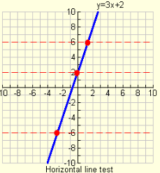 Graphically Represent the Inverse of a Function-1