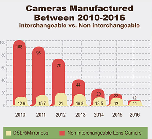 cameras-2016