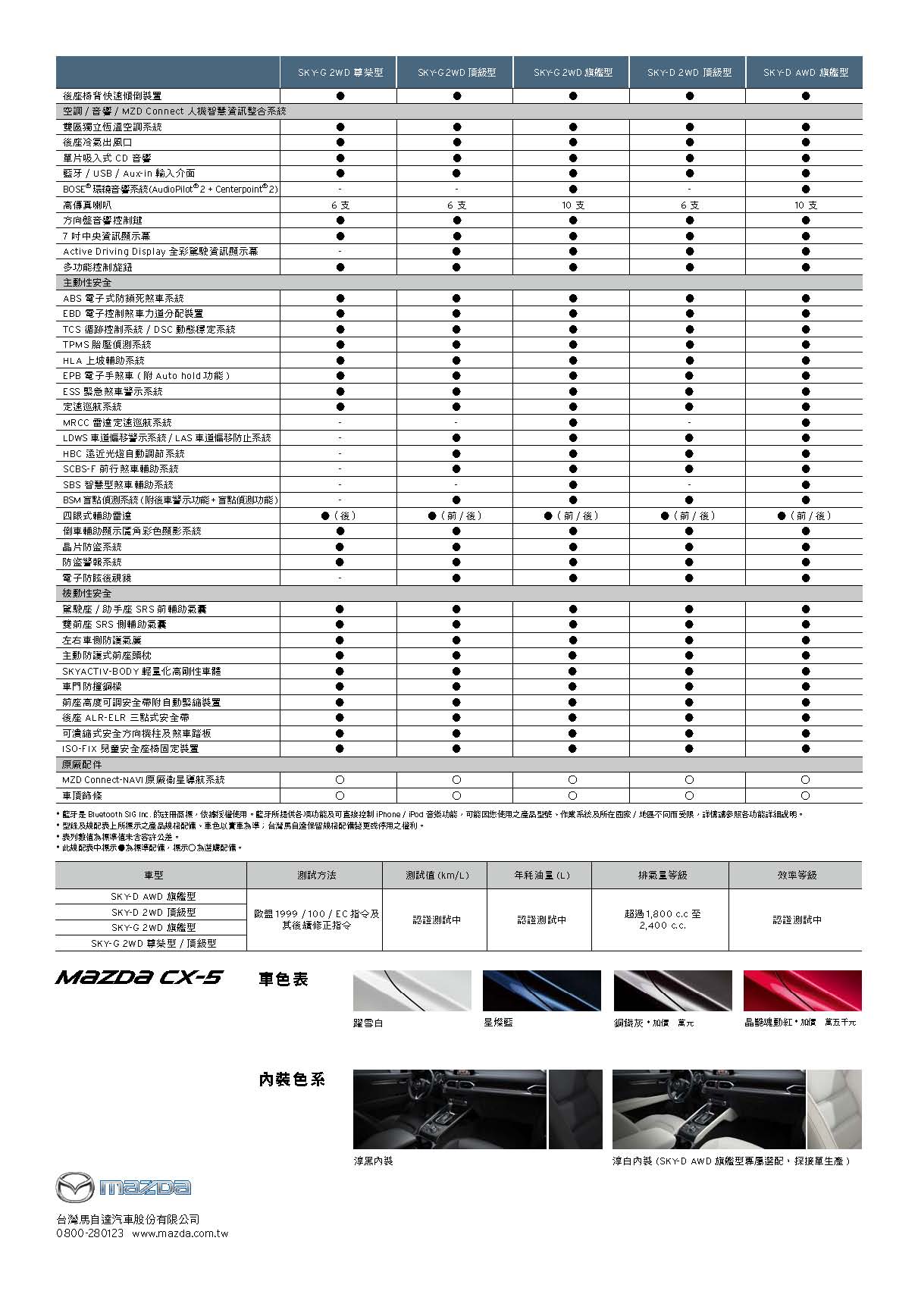 【MAZDA新聞附件】 All-new MAZDA CX-5「汽油旗艦型」配備說明_頁面_2