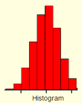 Histogram, Cumulative Frequency Histogram-1