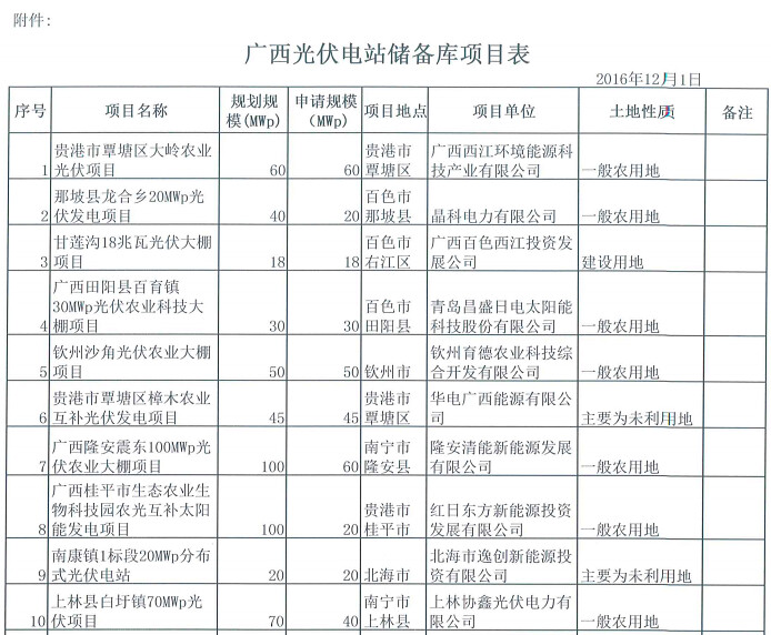 
PV power station in Guangxi repository list