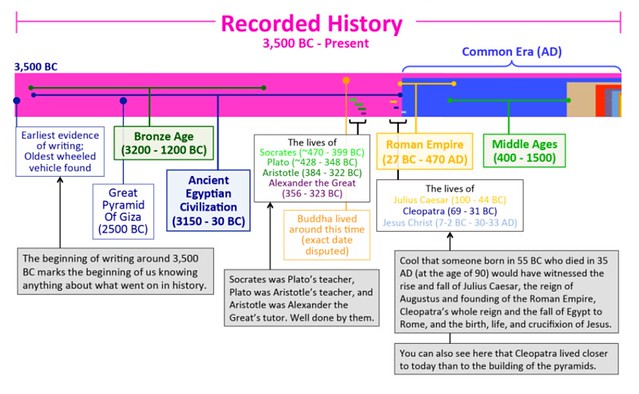 Recorded History graphic
