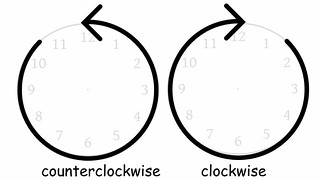 counterclockwise