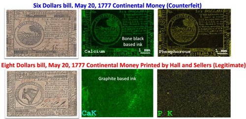 analysis of colonial currency counterfeits