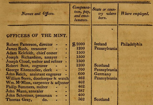 officialregister1817 Mint Employees