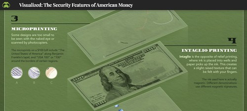 security features of U.S. paper money