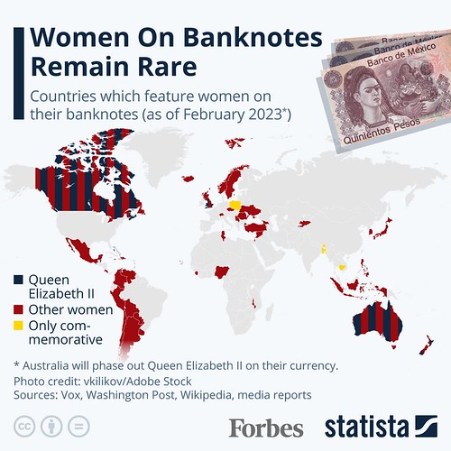 Women on Banknotes