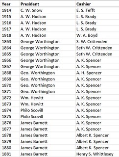 National Bank Note data spreadsheet image2