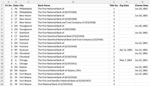 National Bank Note data spreadsheet image