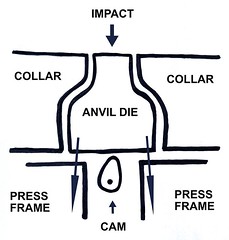 Cam Die Collar Press Frame diagram