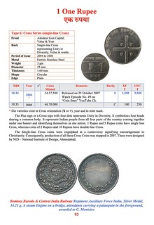 Rajgor Legacy of India n3 Coins of Mumbai Mint sample page 2