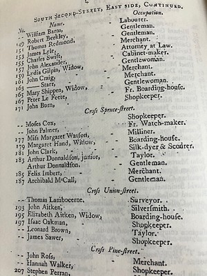 John Aitken 1799 directory