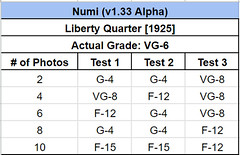 Numi testing results VG-6