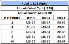 Numi testing results MS-63