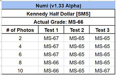 Numi testing results MS-66