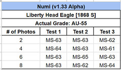 Numi testing results AU-55
