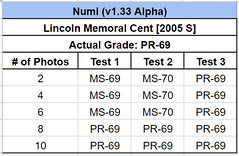Numi testing results PR-69