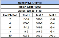 Numi testing results F-12