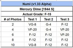 Numi testing results F-15
