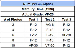 Numi testing results VF-20