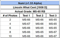 Numi testing results MS-65