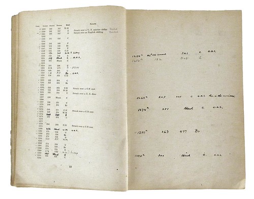 Kolbe-Fanning Sale 172 Lot 442 Miller's annotated Hetrich-Guttag 1