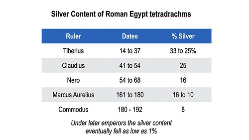 Coins of Roman Egypt 1