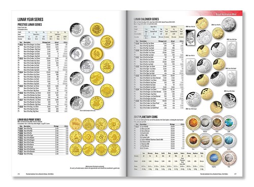 Renniks Australian Coin & Banknote Sample 2