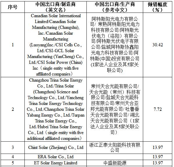 
United States anti-dumping against China made of crystalline silicon photovoltaic cells early administrative review Conference (2014-2015)