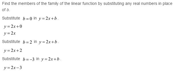 stewart-calculus-7e-solutions-Chapter-1.2-Functions-and-Limits-5E-1