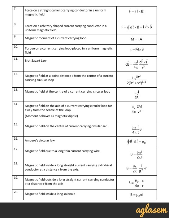 Important Notes of Physics for NEET, JEE: Moving Charges and Magnetic Field Admission