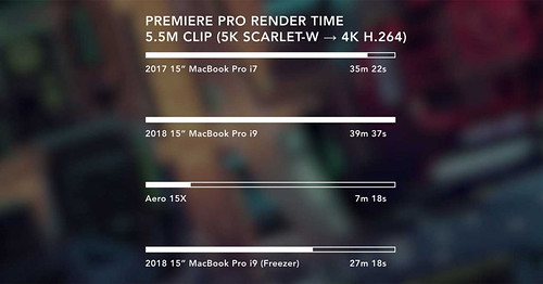 premiere-pro-macbook-i9
