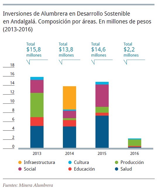 Desarrollo Sostenible en Andalgalá