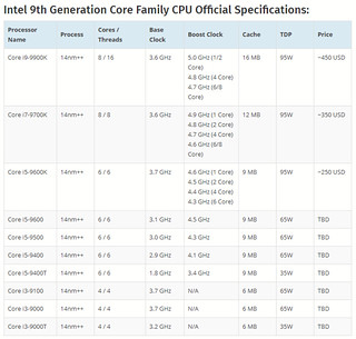 Intel-9th-Gen-Core