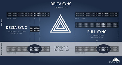 ownCloud-Delta-Sync-Explanation