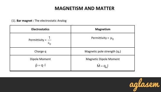 Komedieserie Indsigtsfuld Symphony Important Notes of Physics for NEET, JEE: Magnetism and Matter - AglaSem  Admission