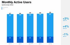 usuarios-activos-twitter-q1-2018