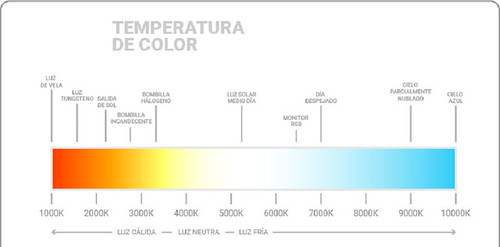 Grafica-Temperatura-De-Color-KELVINS