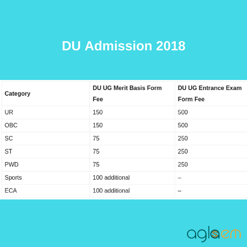 DU Admission 2018