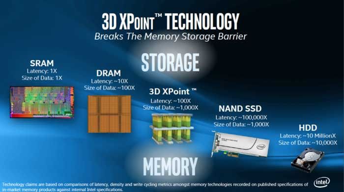 Intel-3D-XPoint-NVDIMM-01