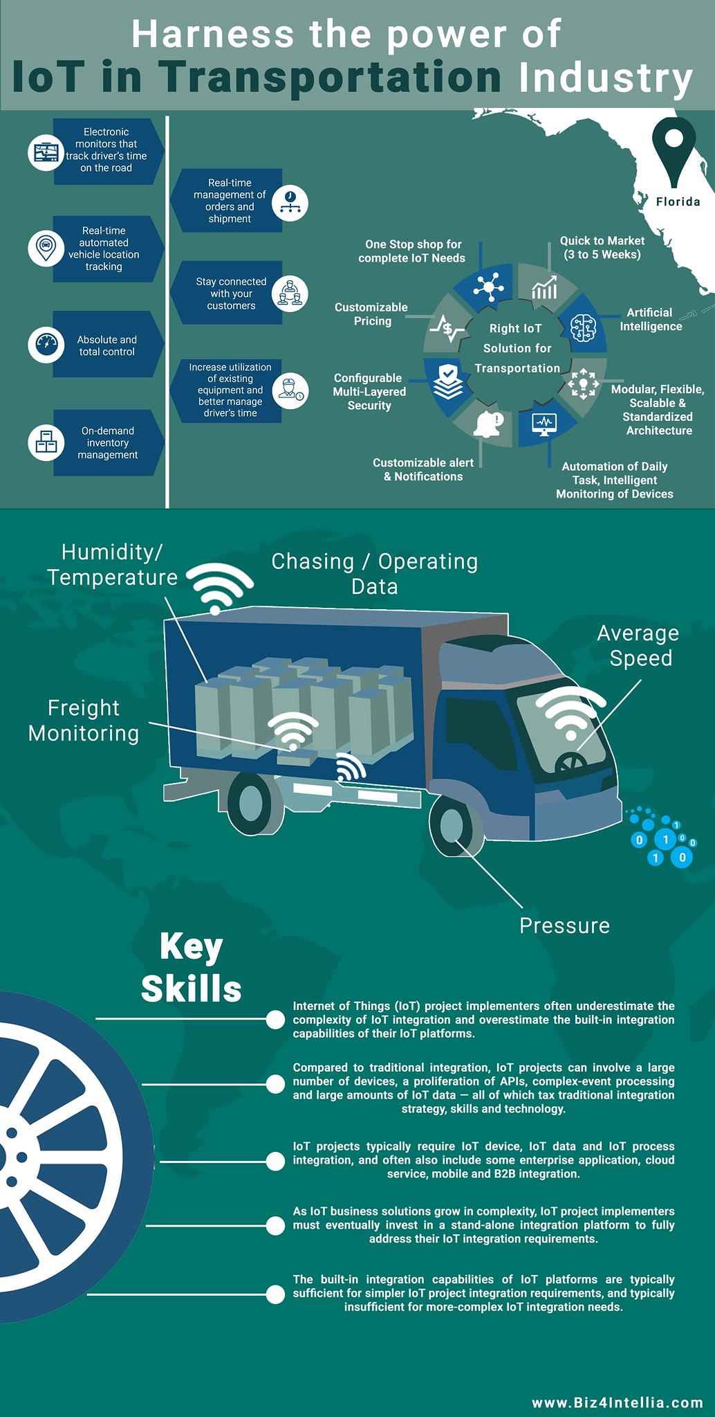 Harness the Power of IoT in Transportation Industry