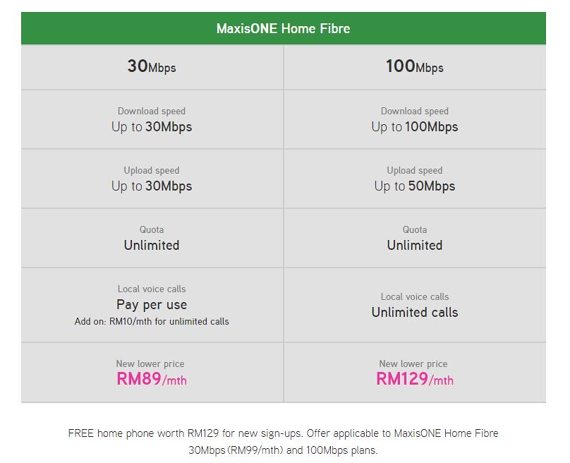 Maxis 公佈全新家庭網絡配套；最低 30Mbps 每月僅需 RM89；100Mbps 僅需 RM129；現有用戶可申請升級！ 1