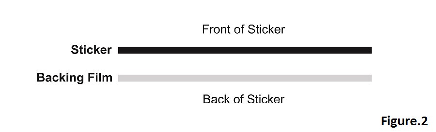 the different layers of stickers