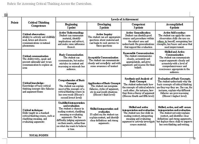 critical thinking rubric middle school