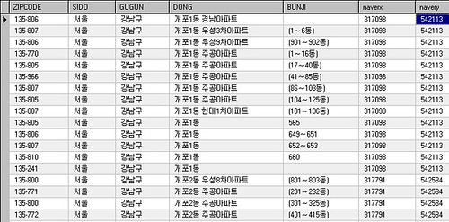 korea-zip-code-hong-chang-bum-flickr