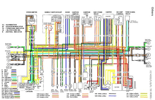 VS 1400 Wiring Diagram | This is a colored wiring diagram ... suzuki marauder wiring diagram 