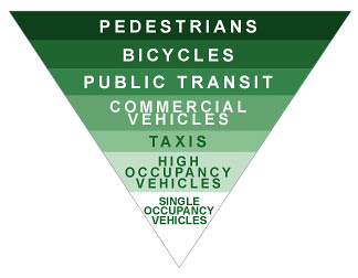 transportation hierarchy