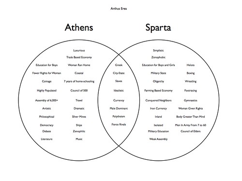 Sparta VS Athens